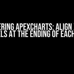 Mastering Apexcharts: Align x-axis Labels at the Ending of Each Bar