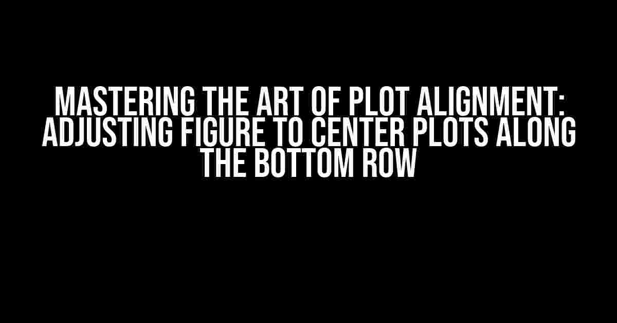 Mastering the Art of Plot Alignment: Adjusting Figure to Center Plots Along the Bottom Row